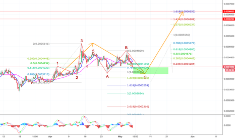 KMDBTC