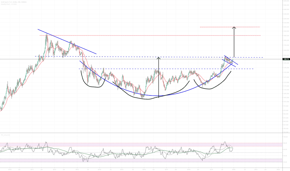 GOLD (Y19.P2.E5).Macro.BullishPlayingOut
