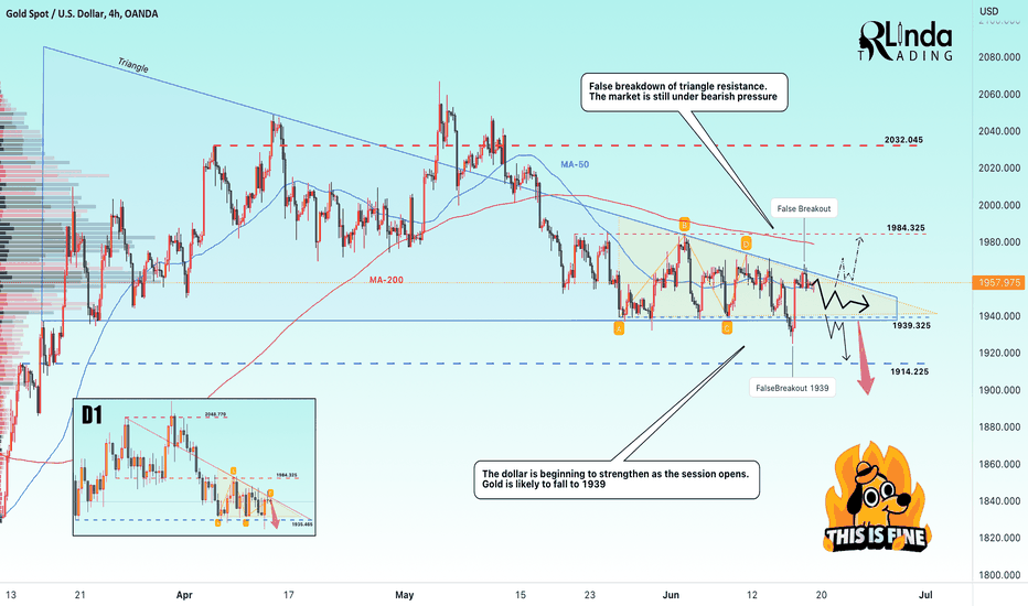 GOLD → False break of resistance could lead to a fall to 1939