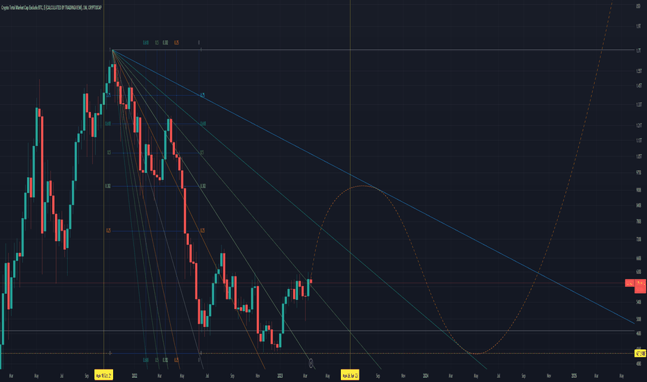 Alt Market on the Verge