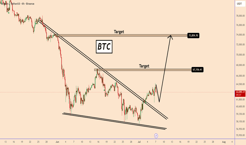 Bitcoin:Bullish Breakout Testing Breakout Could Ignite the Next