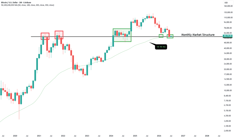 BTC - Monthly Structure Intact