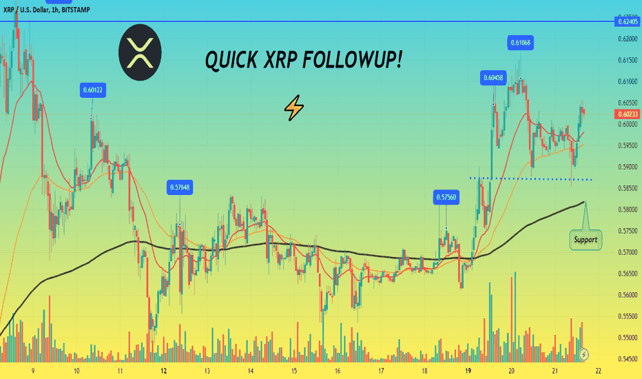 XRP QUICK FOLLOWUP!