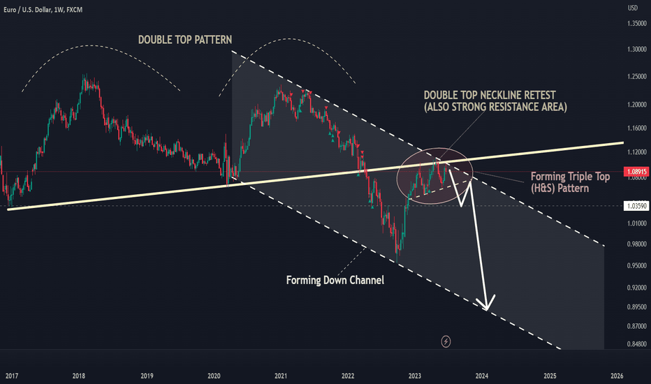 SHORT EURUSD (Weekly Timeframe)