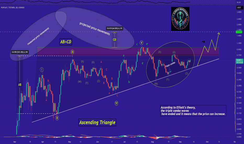 POPCAT → Bullish Pressure !!!