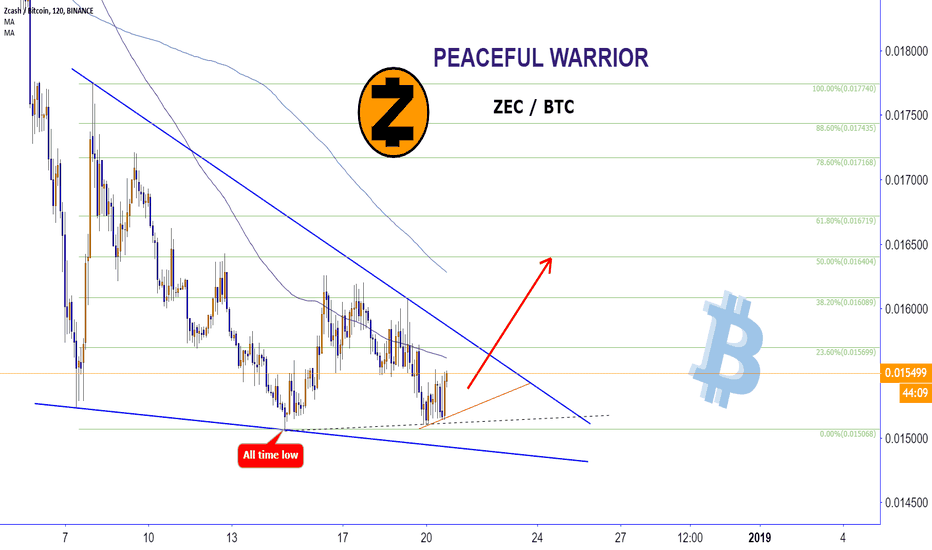 ZCASH