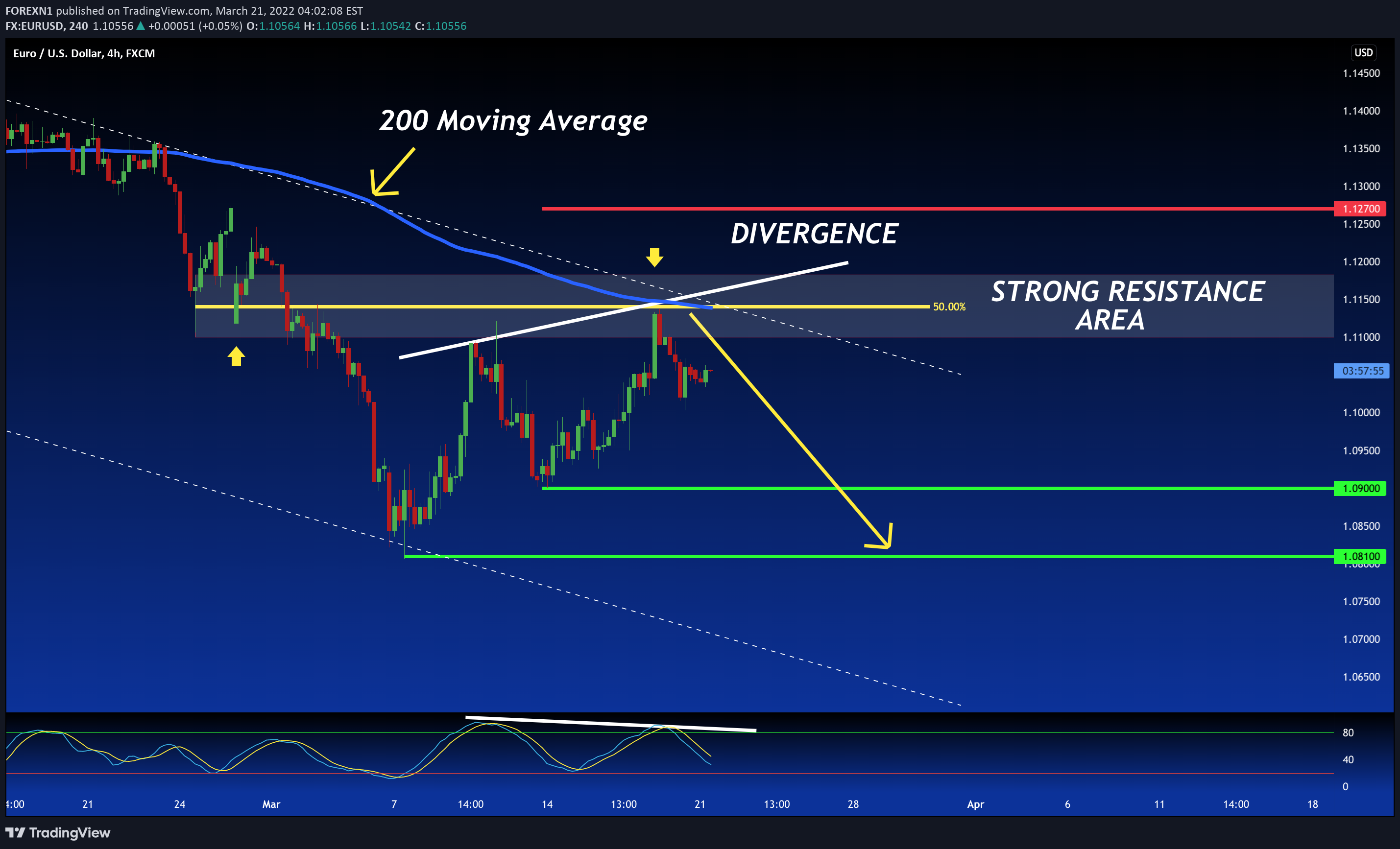 FX:EURUSD Idea Chart Image by FOREXN1