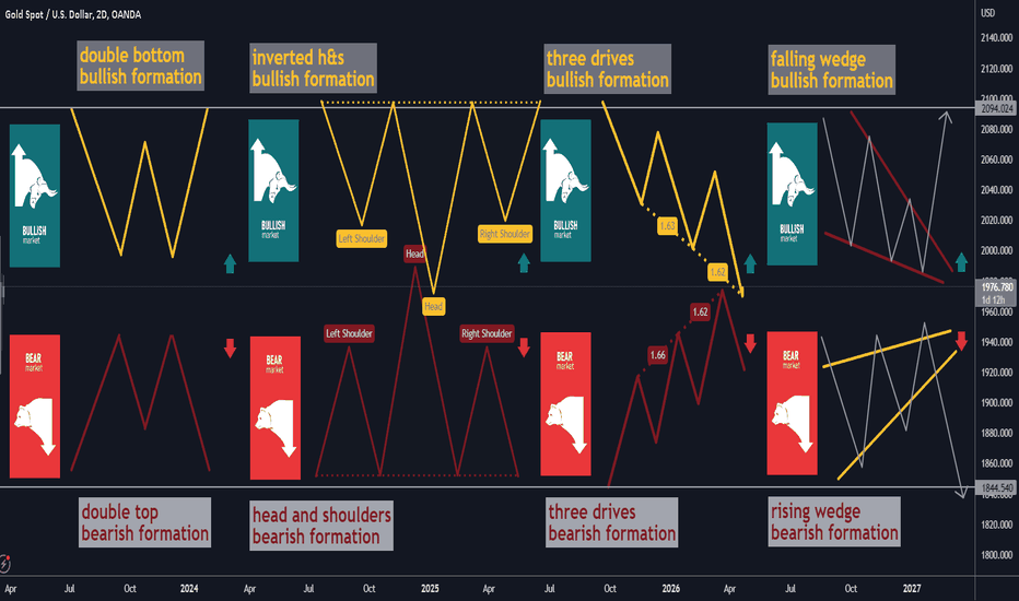 reversal technical patterns overview part one