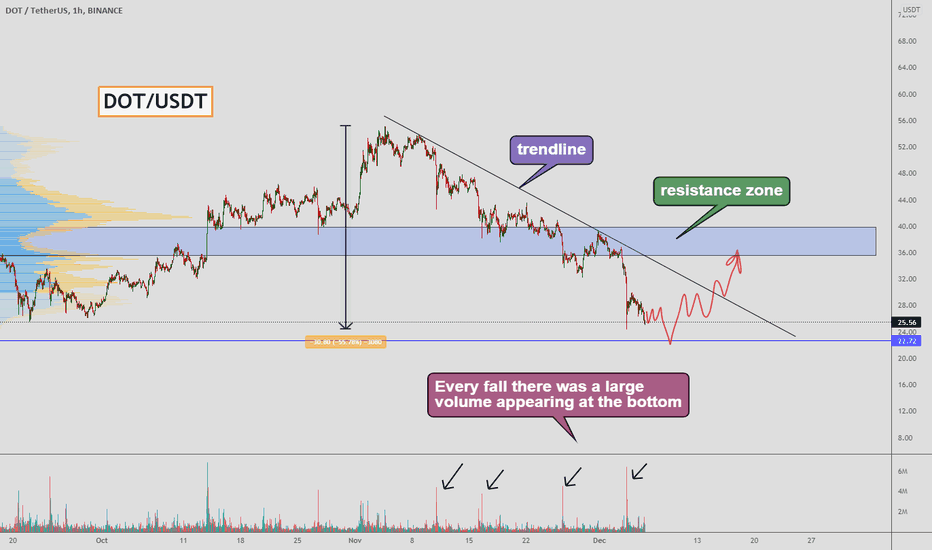 DOT - in these cases may be a good opportunity to buy!!!