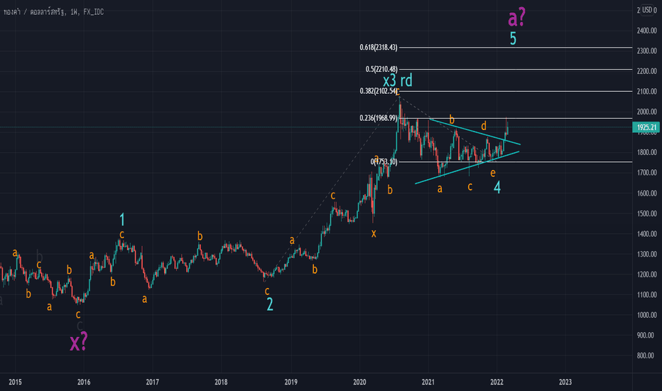 Elliott wave by Eaw อัพเดท XAU/USD ที่นับคลื่นไว้ 7 ส.ค. 2562