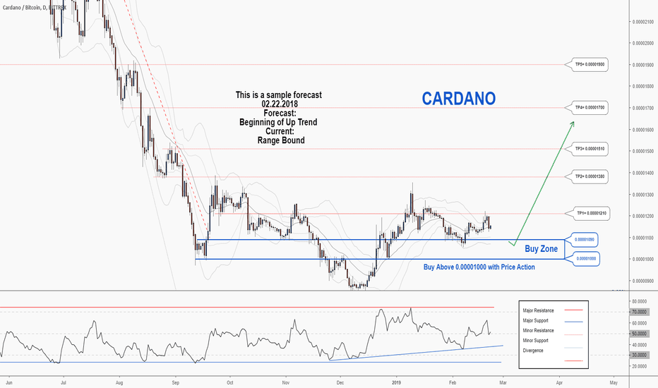 There is a possibility for the beginning of an uptrend in ADABTC