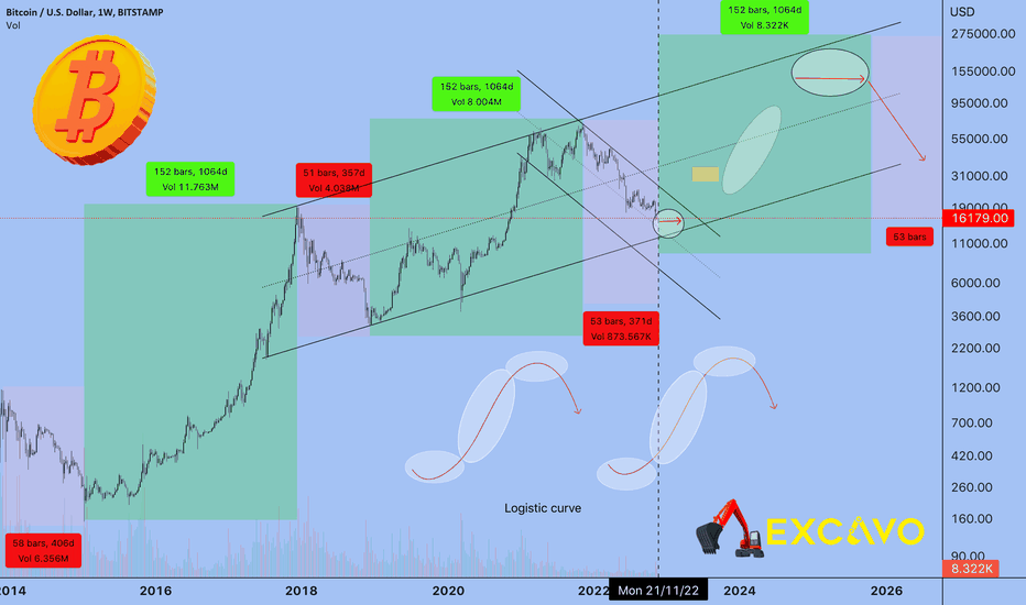 Bitcoin - Beginning of a new cycle