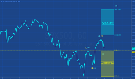 SP500: MONEY MANAGEMENT