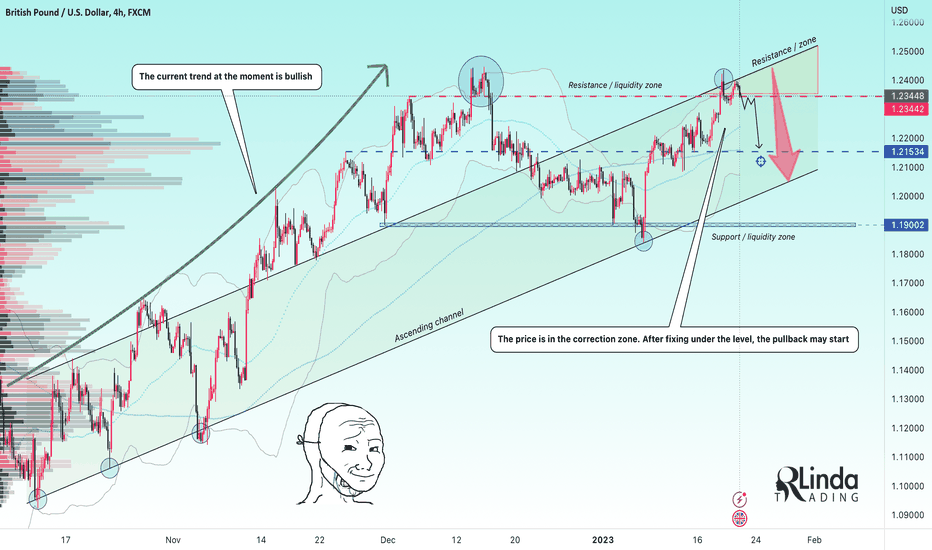 RLinda ! GBPUSD-> Price in the correction start zone