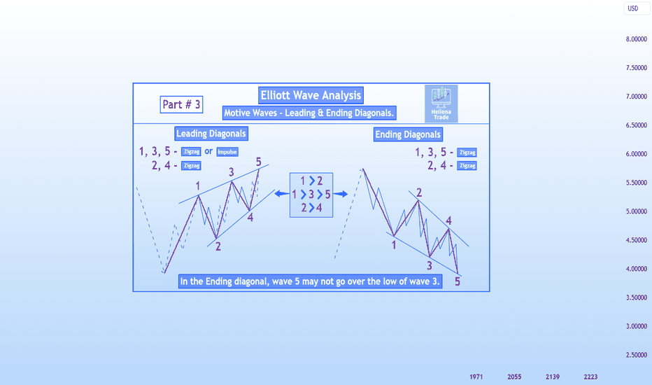 📍Part 3. Motive Waves - Leading & Ending Diagonals.