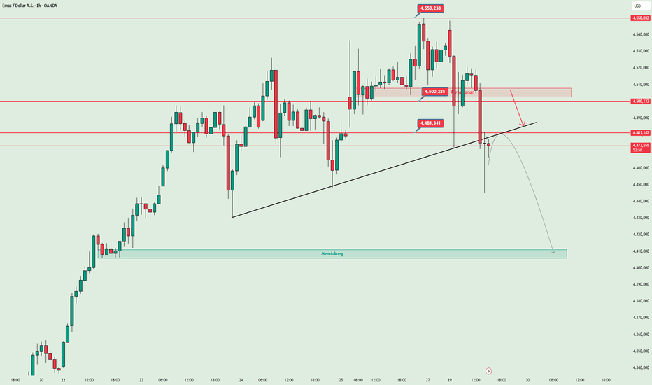 ANALISIS EMAS 29/12/2025