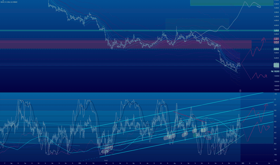 BTCUSD Daily Inflection Point Update