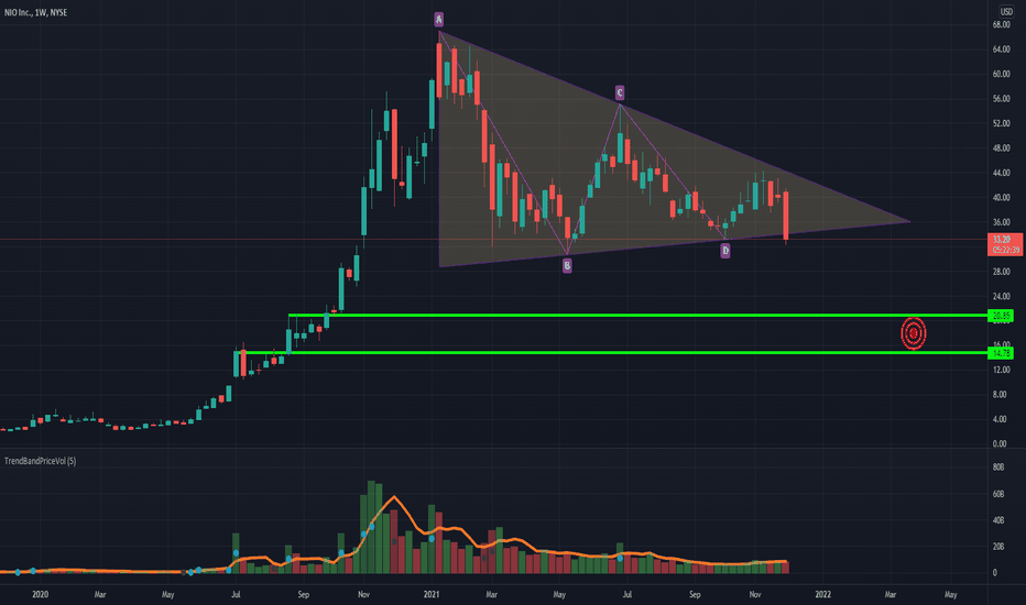 NIO at the begining of a new era..!