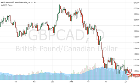GBPCAD - 839X decent looking supp - 830X main supp