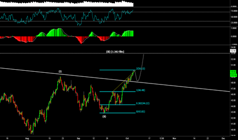 Crude oil: road to 53