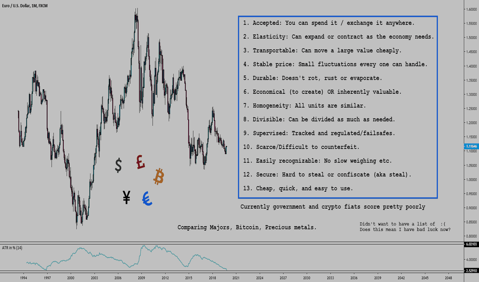 The current state of currencies, and what needs to be improved