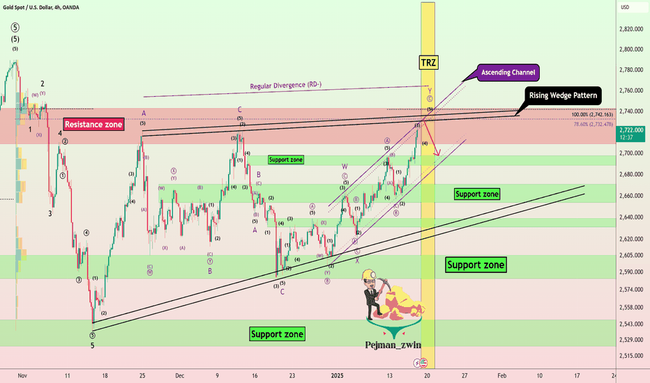 Gold at Resistance Zone>Technical Patterns>Potential Drop