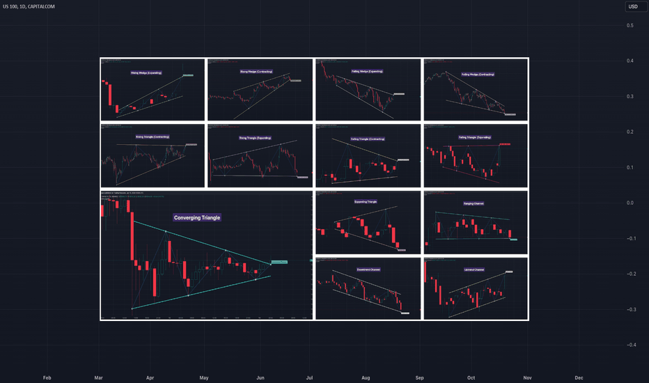 Algorithmic Identification and Classification of Chart Patterns