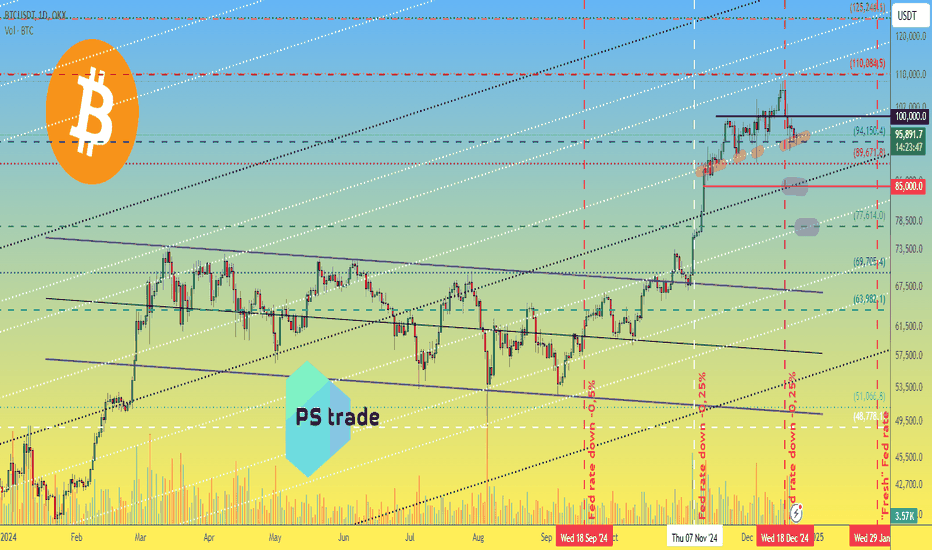 Trading plan for Bitcoin price for Christmas & New Year holidays