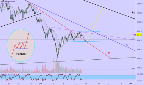 BTC