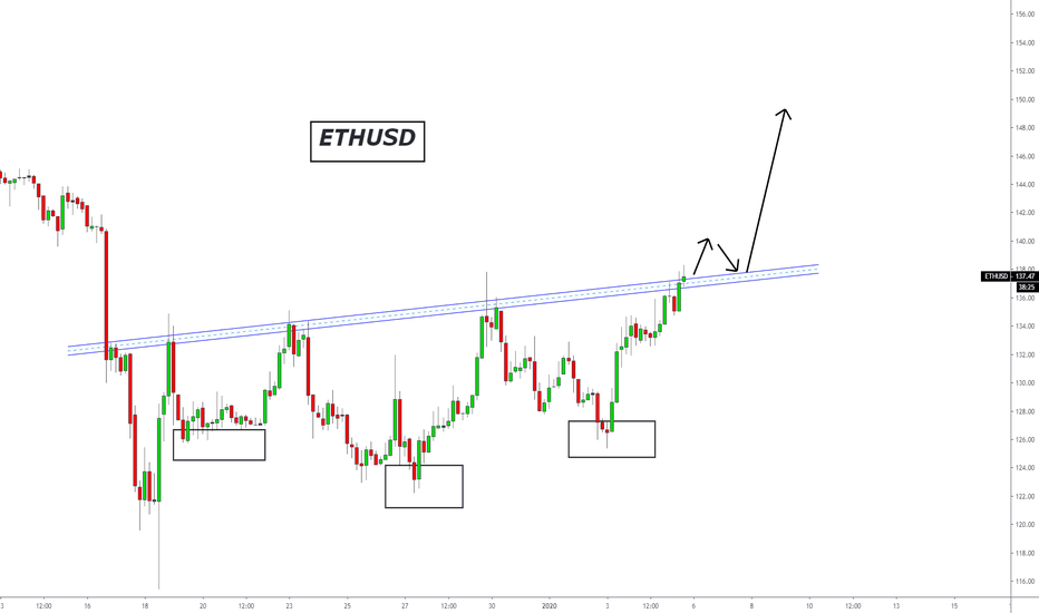#Ethereum | Bullish Pattern