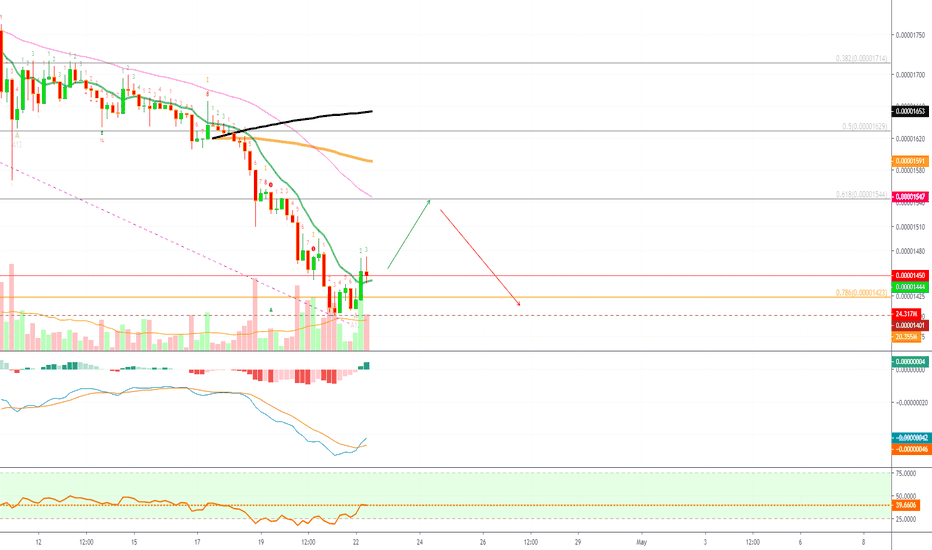 Cardano (ADAM19) Can Bounce Here, Support & Resistance Levels