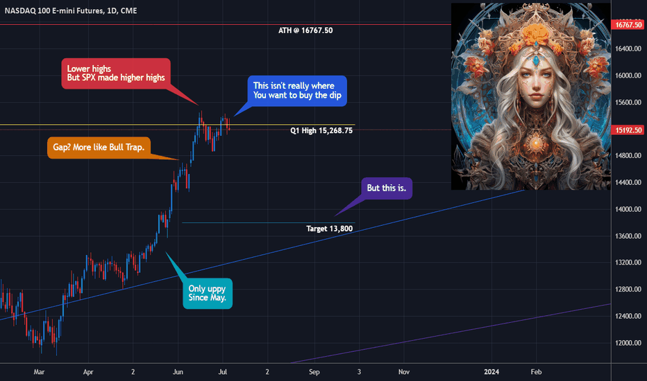Nasdaq - The Great Bear Trap
