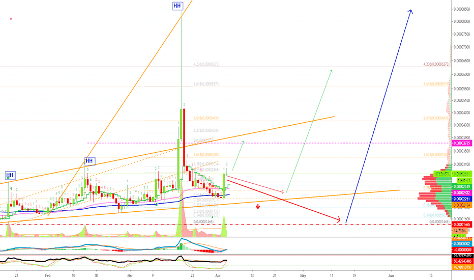 💥 Steem Uptrend Is Secured, Bullish Comes Next by Request
