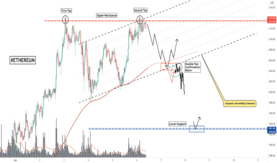 Ethereum, Potential Double-Top, Decisive Scenarios!