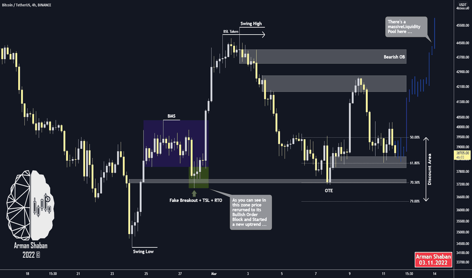 BITCOIN 4H TA : 03.11.22 : $BTC