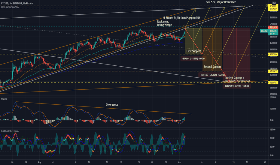 BTCUSD T - Correction Waves: Short Term Perspective