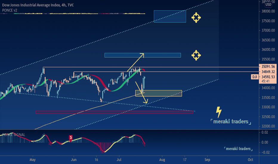 DJI