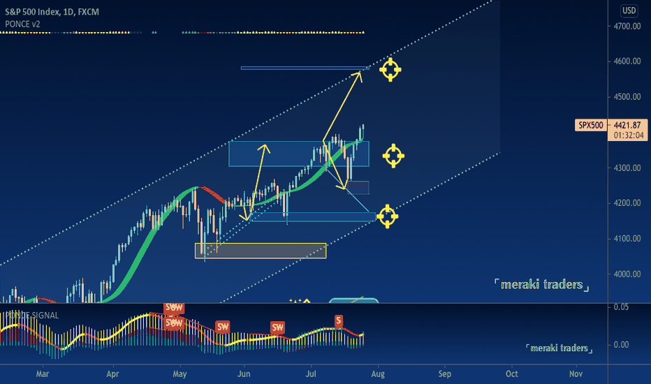SPX