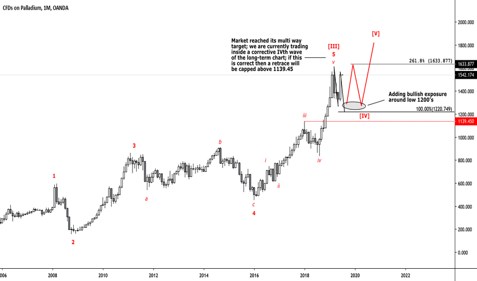 Palladium to eventually get above $1850..