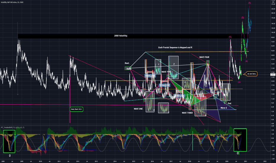 VIX. P-Modeling Pt B. The Waves of Function and Complexity