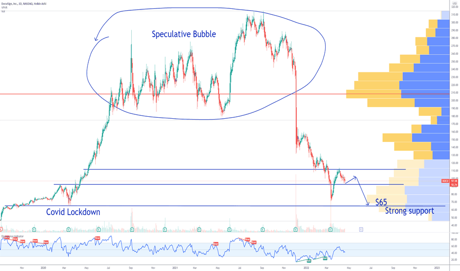 DOCU price prediction