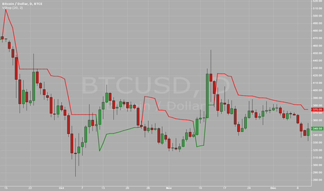  Volatility Stop