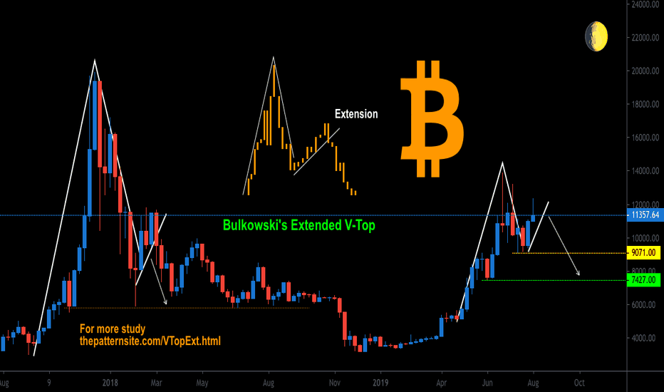 Bitcoin: $9000-7000 is Possible