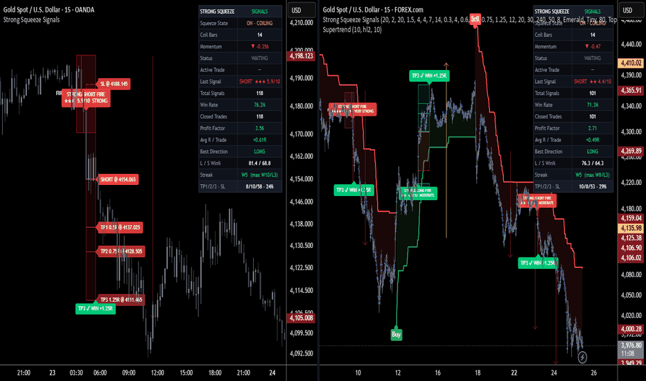 Strong Squeeze Signals | ProjectSyndicate