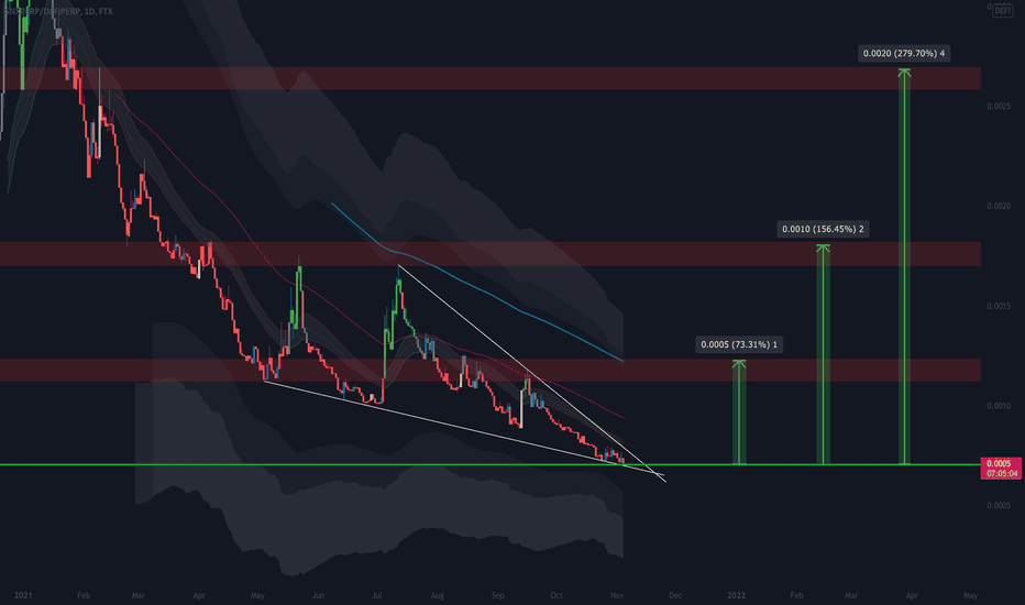 SNX/DEFI: Slumber's End