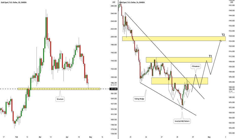 GOLD (XAUUSD): What to Look At Today ðĨ
