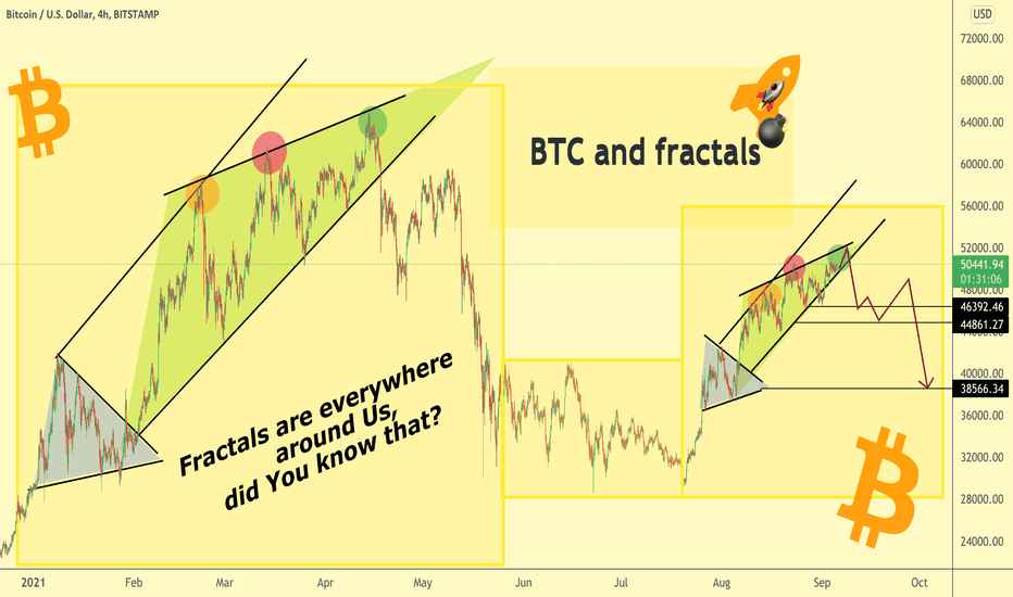Bitcoin & Fractals: Rocket Bomb's view
