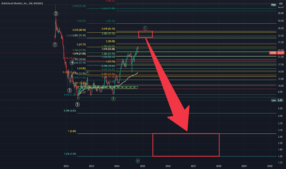 Robinhood: Turned Off The Buy Button Now They Get Turned Off