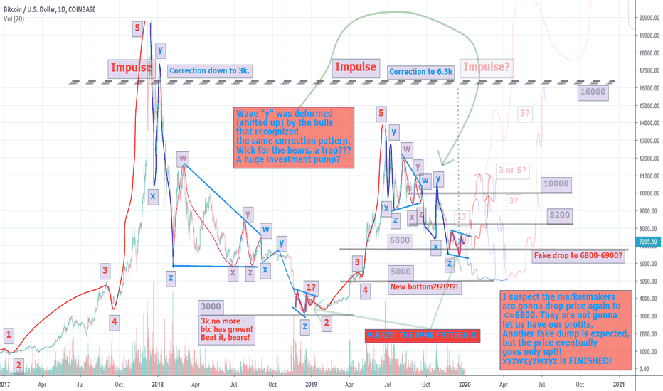 Bears, beat it! Full picture. All scenarios.