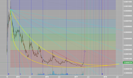 BTS to the MOON